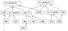 自行车生产企业实施案例