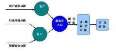 b04.企业业务模式如何对应系统的销售订单、销售预测、只发货订单？