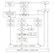 一站式解决产品生产的计划、执行及管控问题
